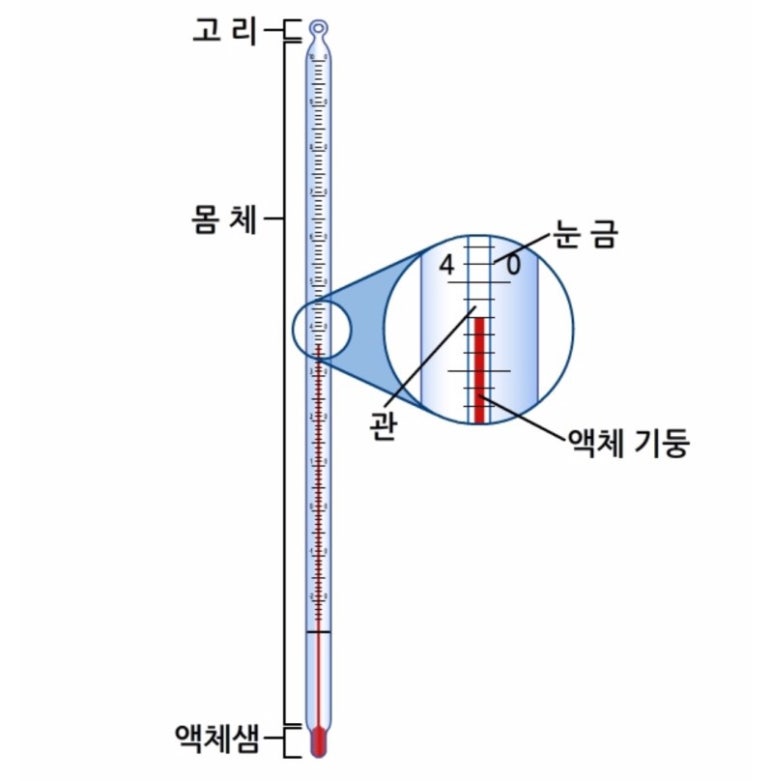 온도과학 이미지