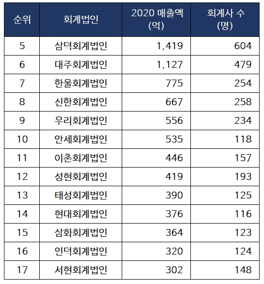 성문회계법인 이미지