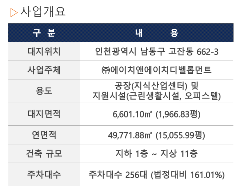 (주)에이치앤에이치 이미지