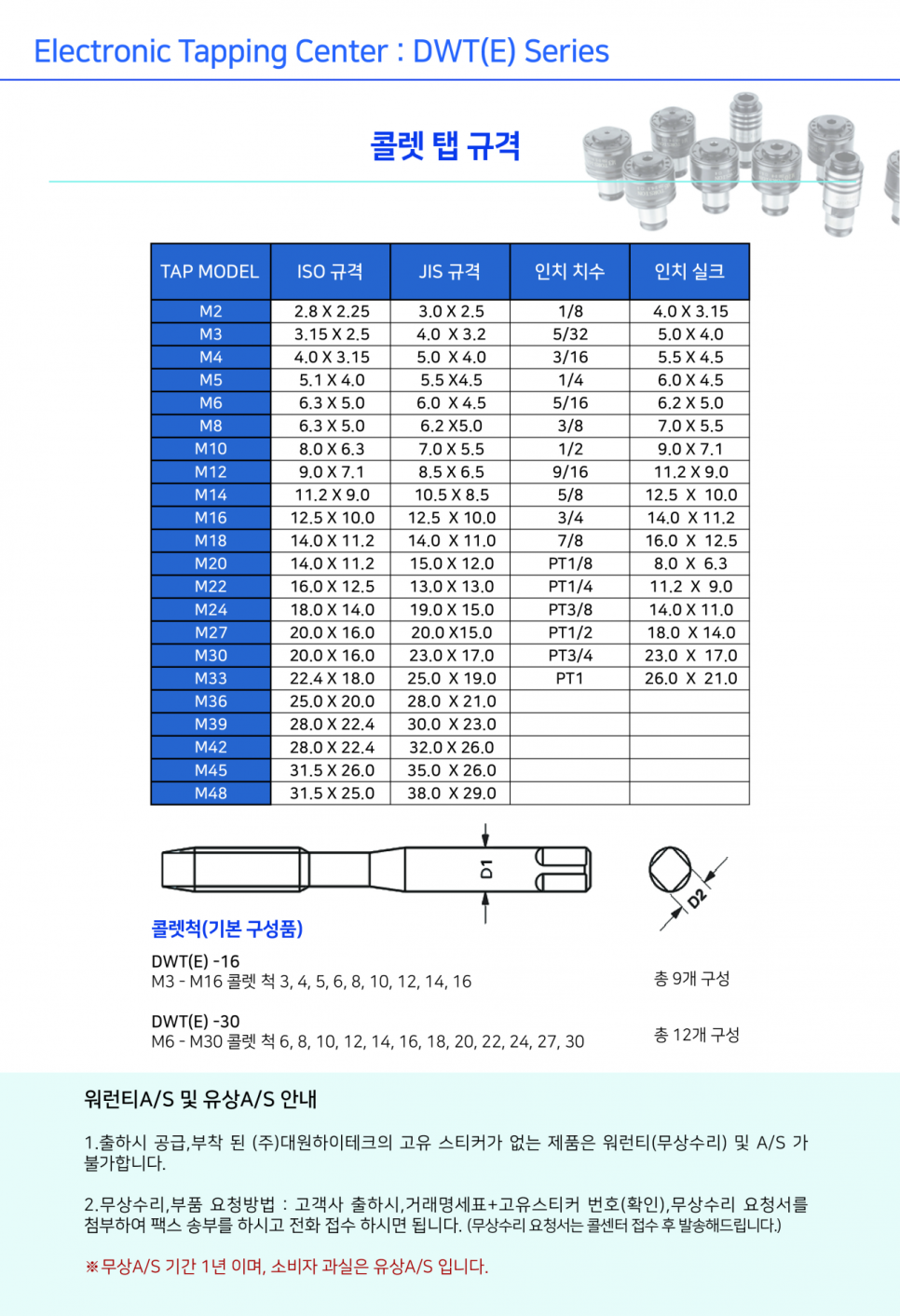 대원전기안전 이미지