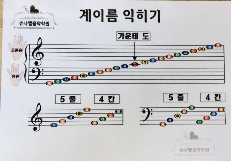슈나벨음악학원 이미지