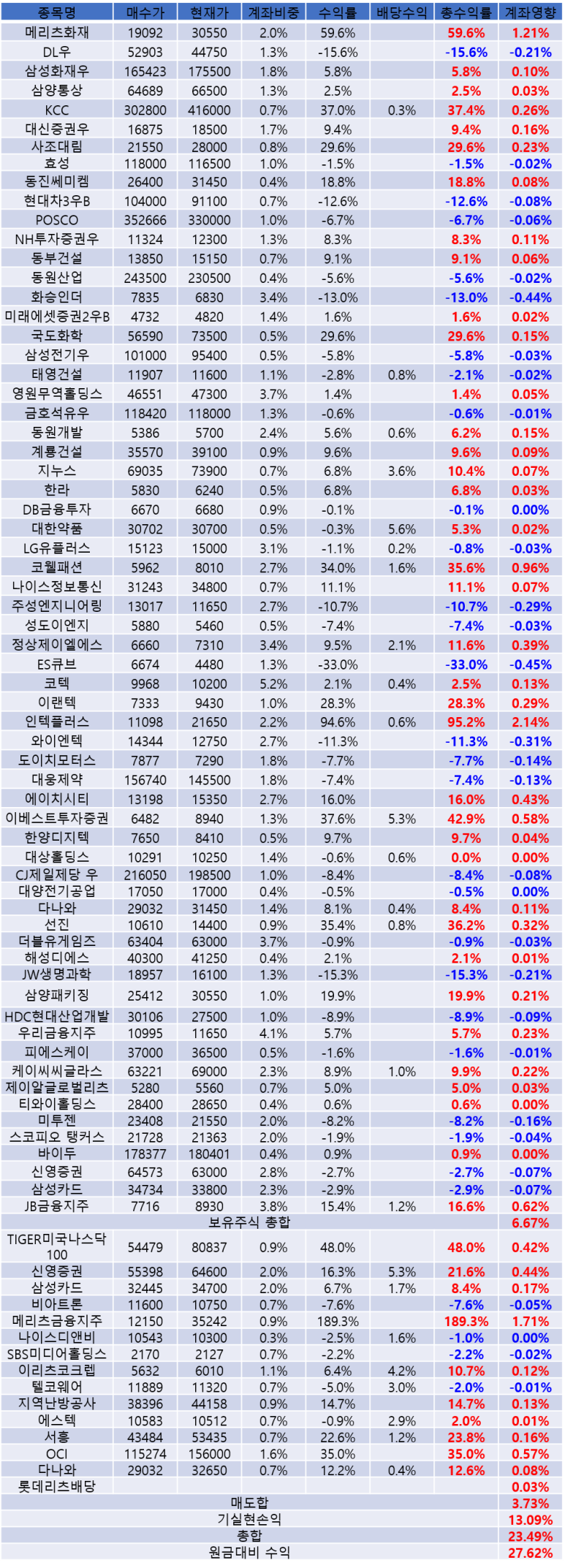 케이씨씨모터스 이미지