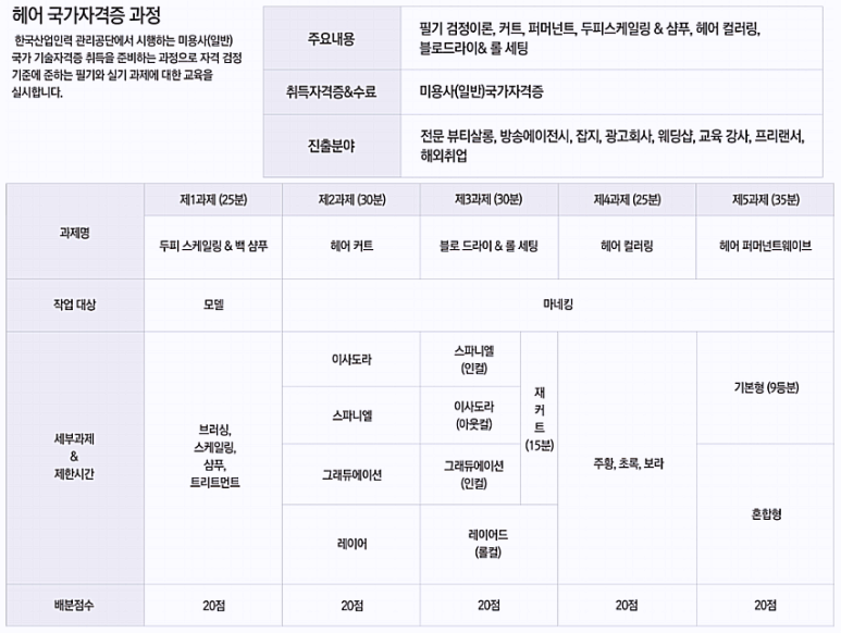 샵열정헤어 이미지