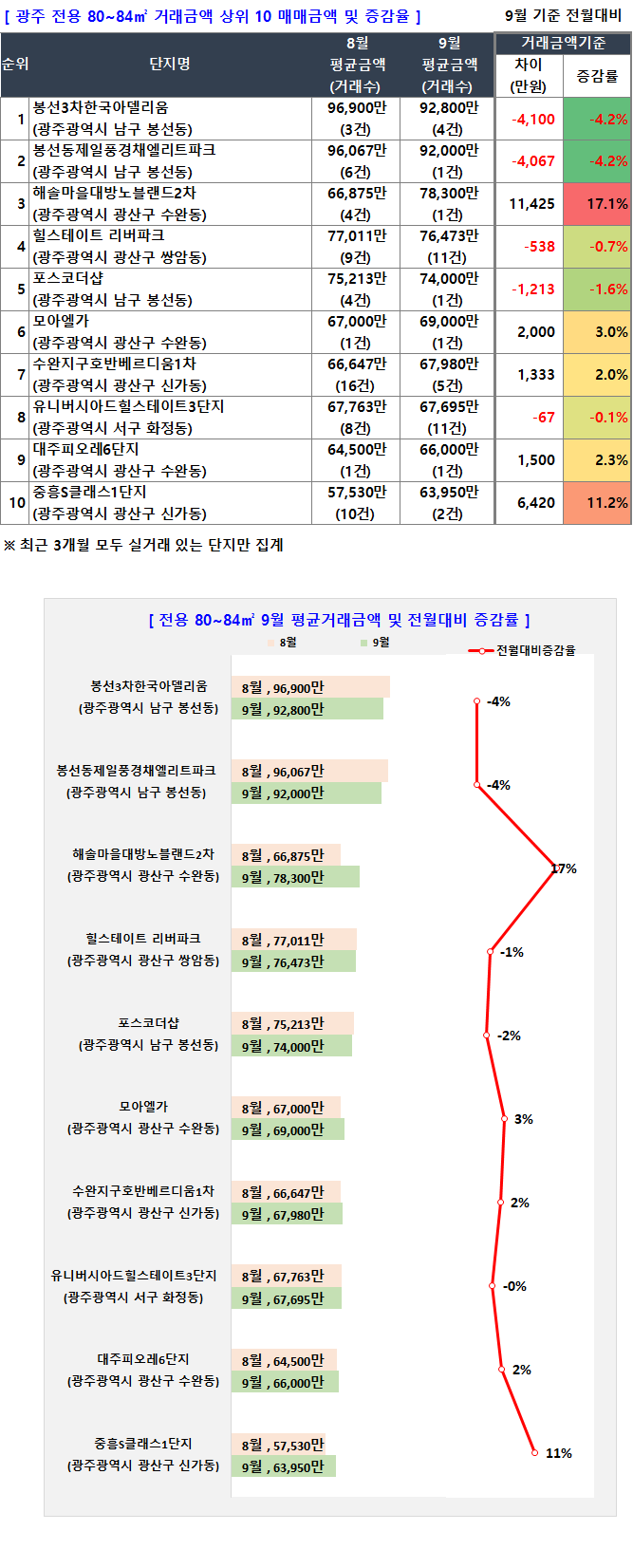 봉선해솔 이미지