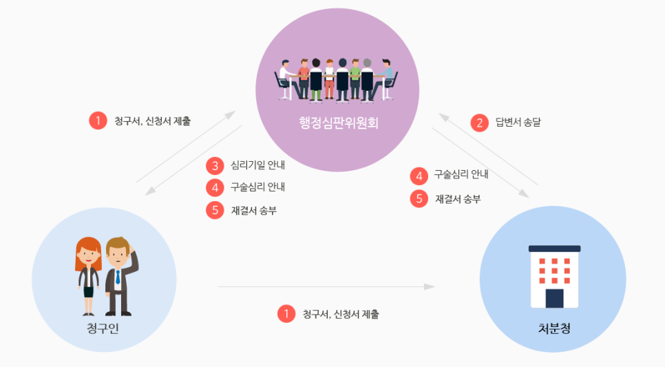 광장행정사사무소 이미지