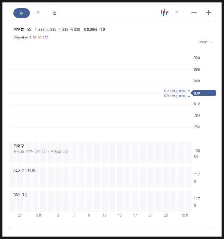 에스엠이엔씨주 이미지