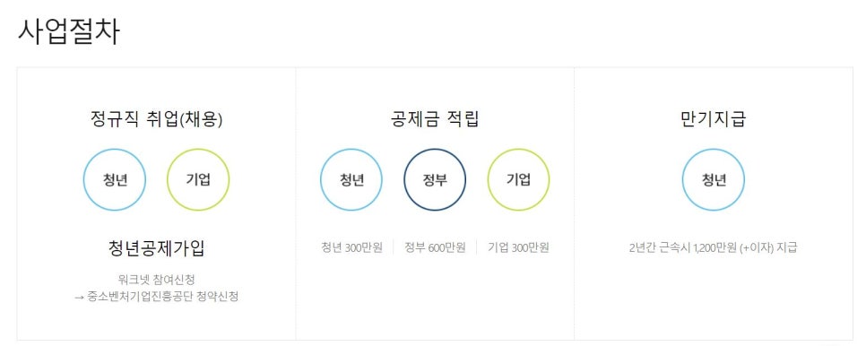 채움통상 이미지