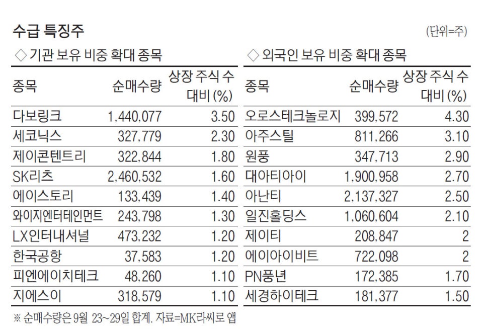 다보테크 이미지