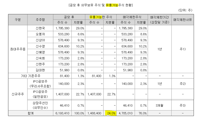 지오유통 이미지