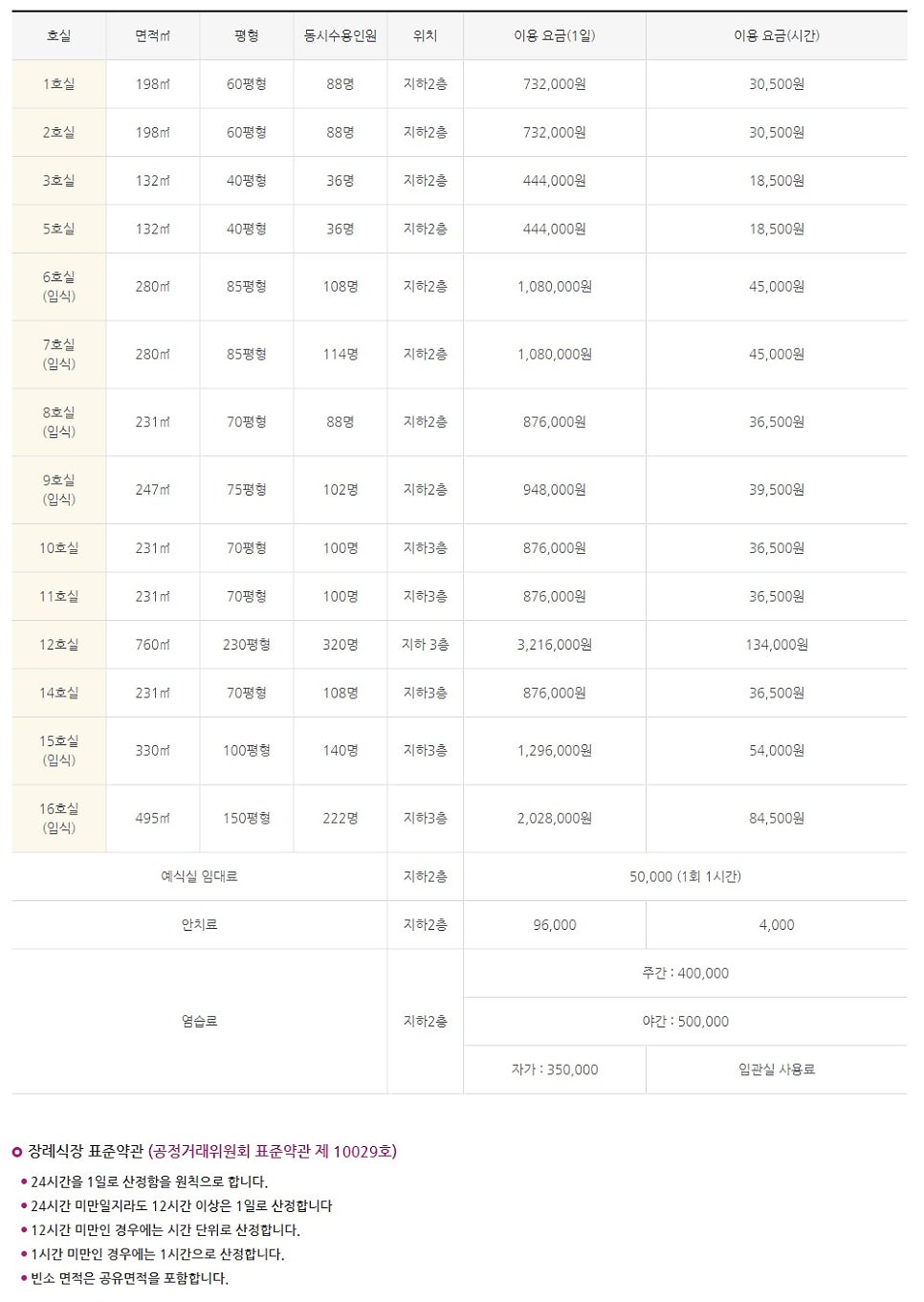 평화누리국제성모장례식장 이미지