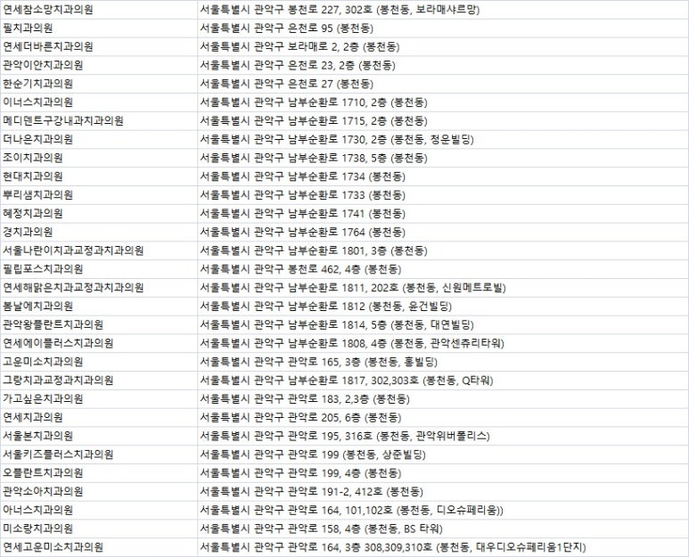 토론토사랑치과의원 이미지