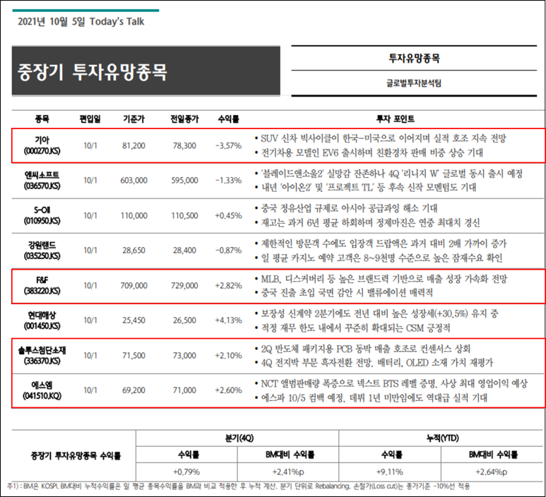 에스엠엔씨 이미지