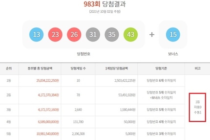 대박로또판매점 이미지