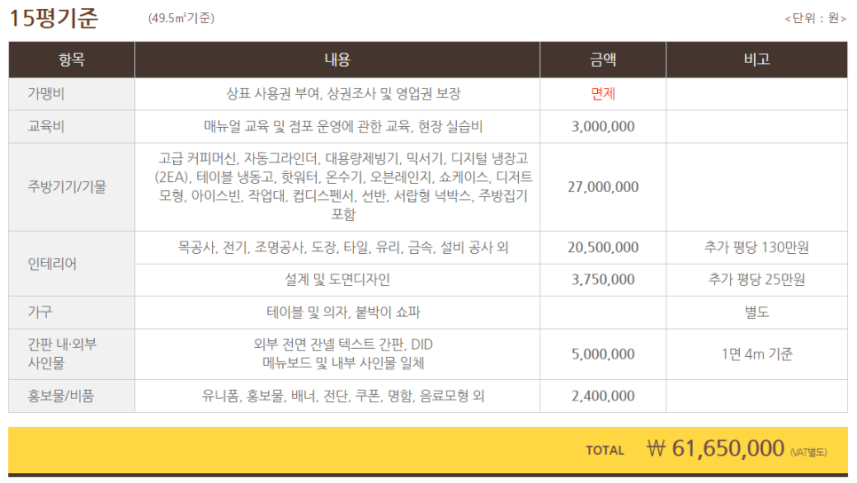 메가커피 이미지