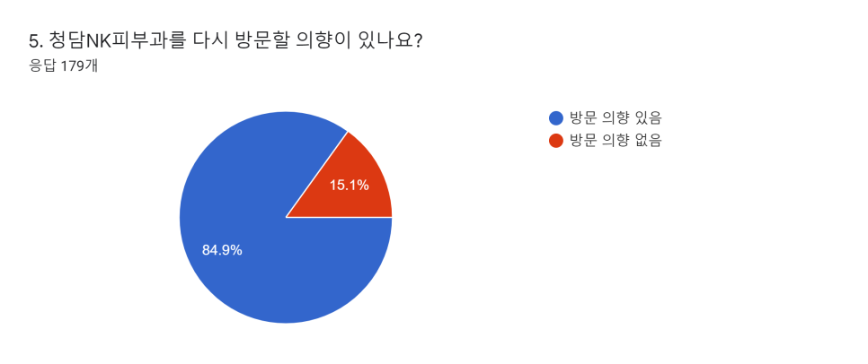 엔케이21 이미지