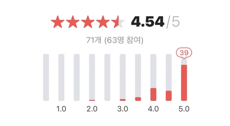 응암칼국수 이미지