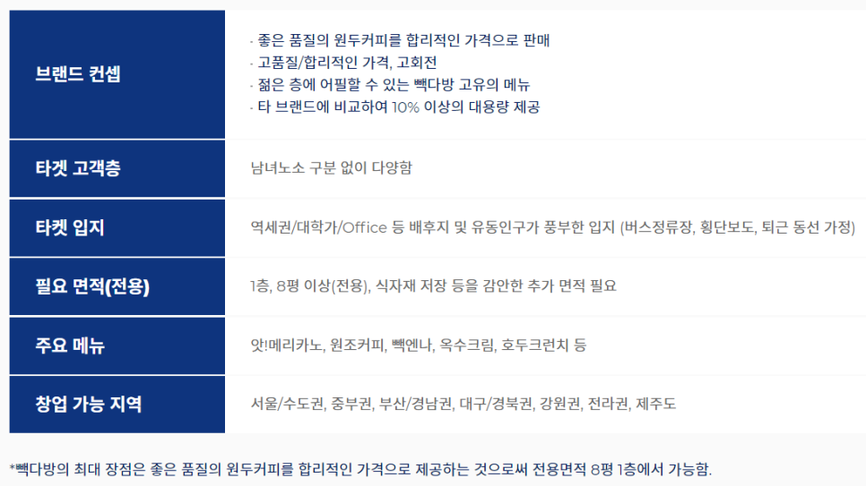 동일다방 이미지
