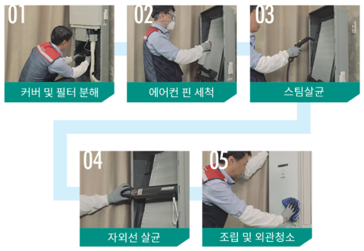 우리홈케어 이미지