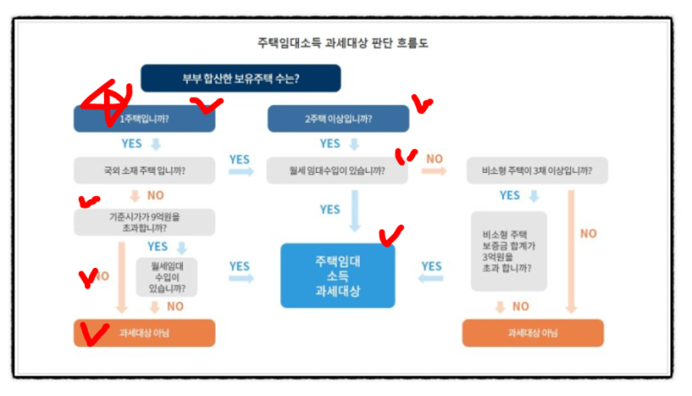 캐쉬플로우 이미지