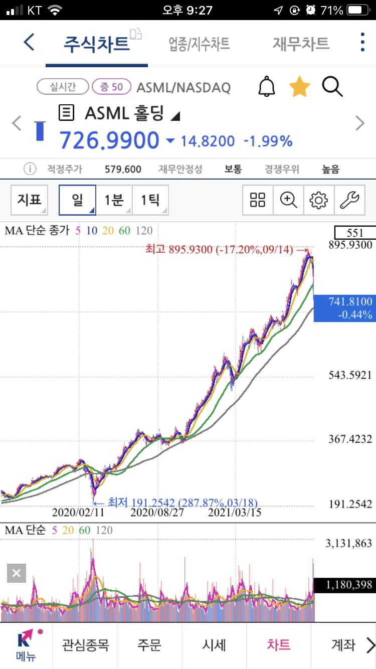 웰빙퓨쳐 이미지