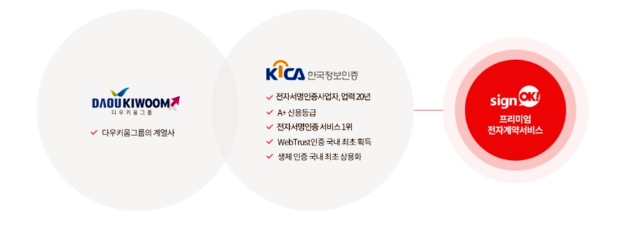 오케이싸인 이미지