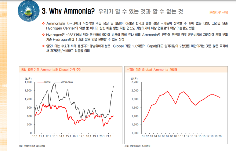 그린 유통사 이미지