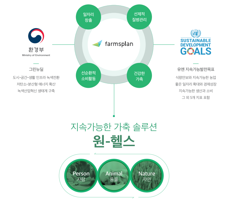 축산그린환경솔루션 이미지