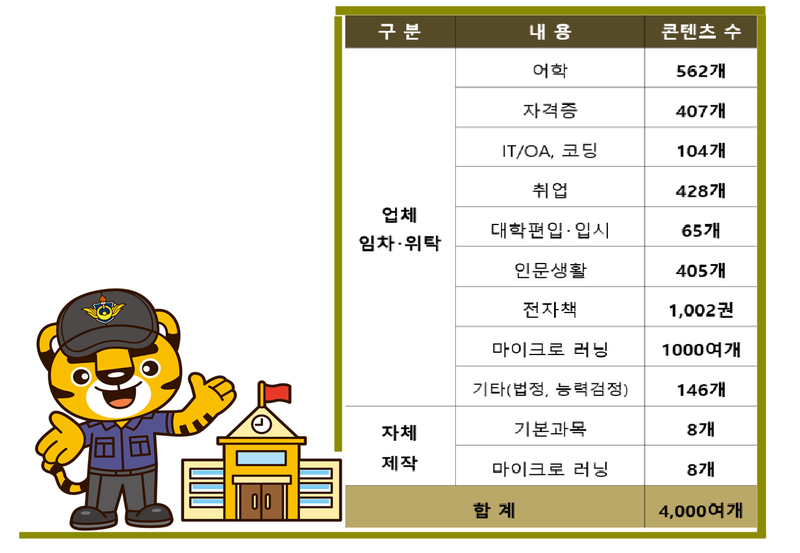 사회복무연수센터(9) 이미지