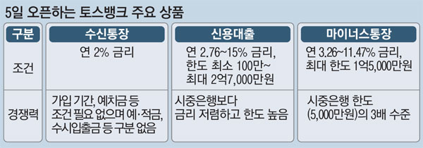 (주)보은유통 이미지