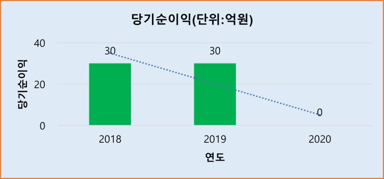 이엔아이엔지니어링 이미지