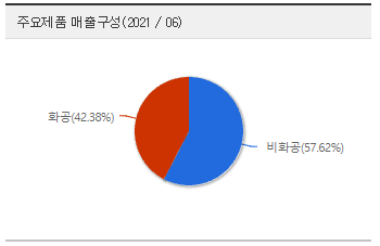 재화엔지니어링 이미지