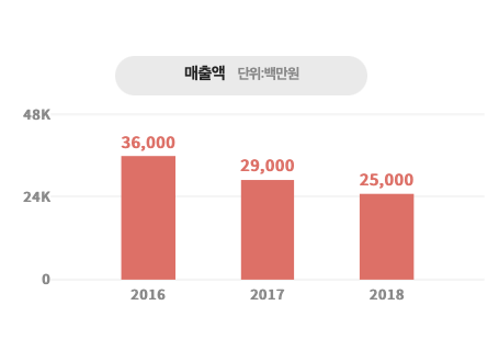 태영종합설비 이미지