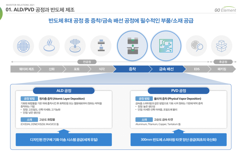 지오커뮤니케이션 이미지