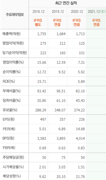엔케이인터내셔널 이미지