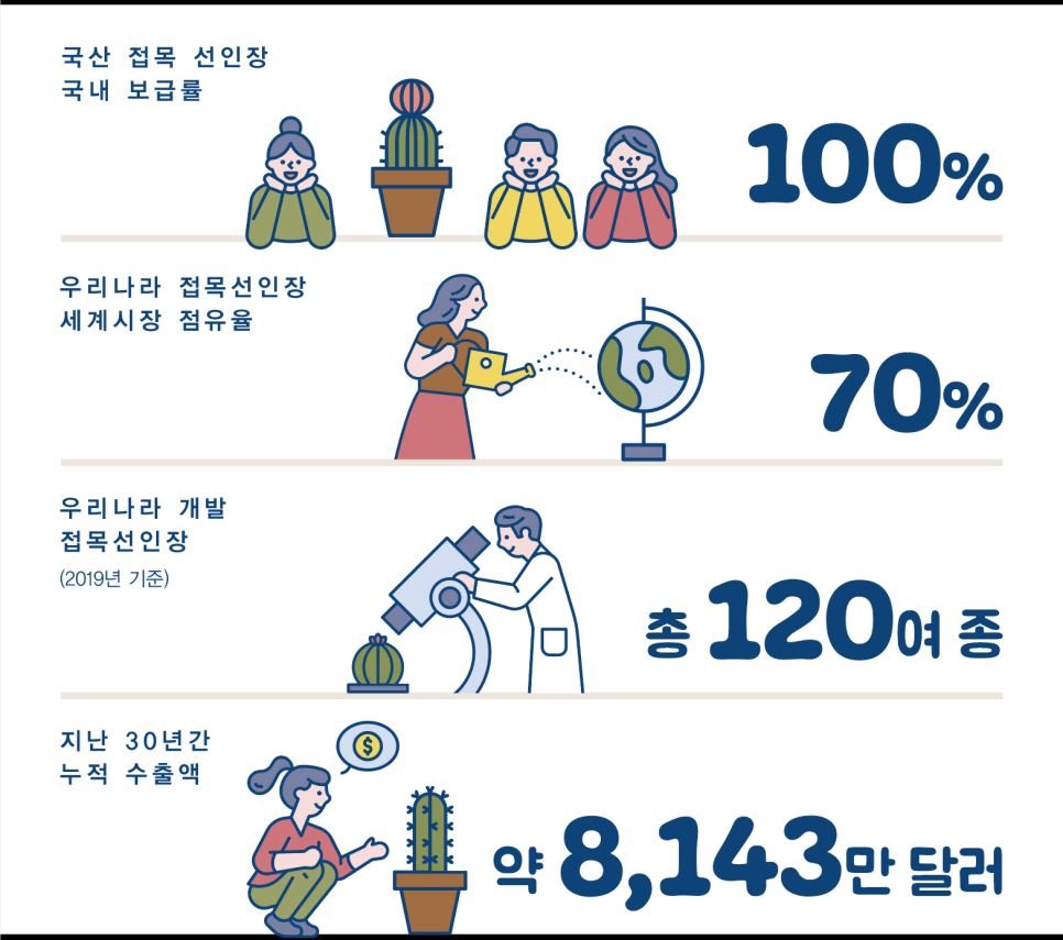 세계선인장 이미지