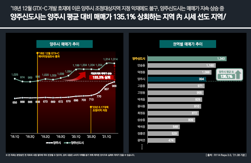 양주상회 이미지