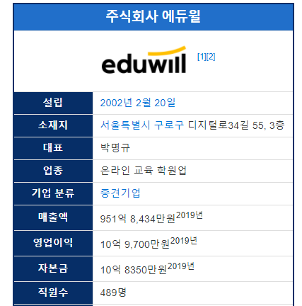주식회사 에듀윌 이미지