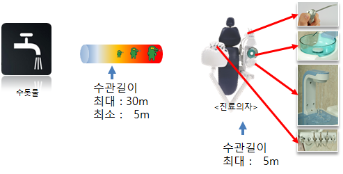 정수케어시스템 이미지