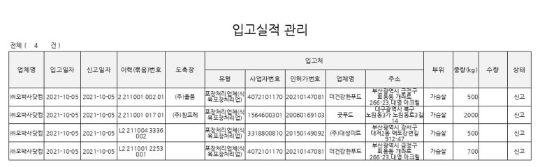 (주)대성미트 이미지