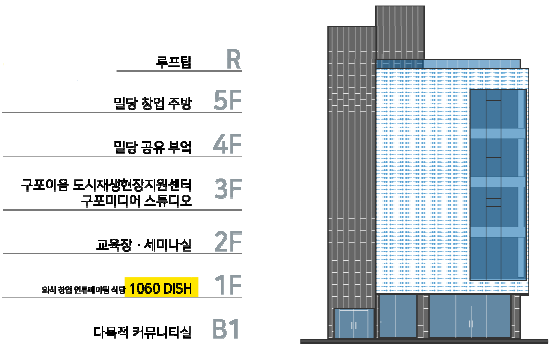 청년식당 이미지