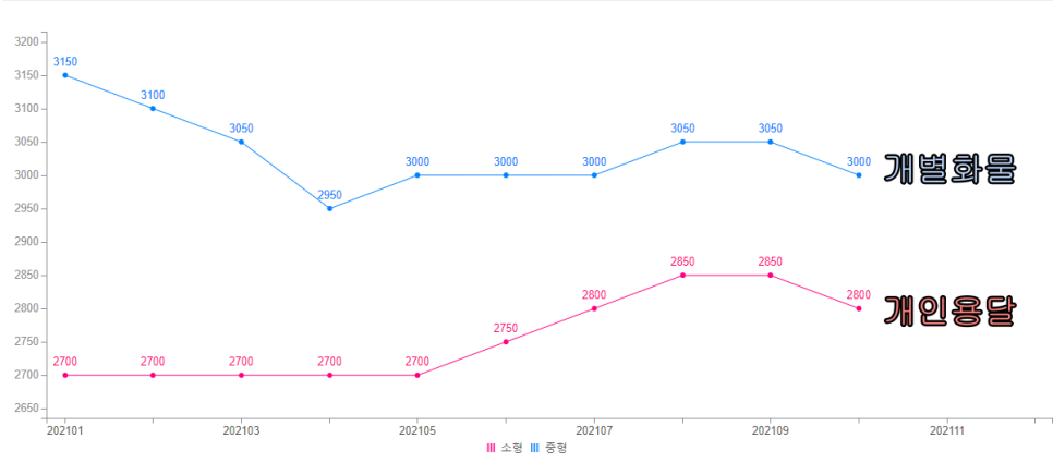 개인화물2950 이미지