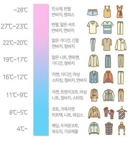 옷차림 이미지