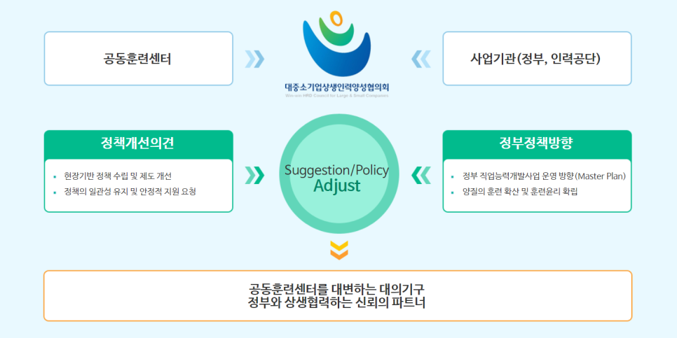 다음인력개발 이미지