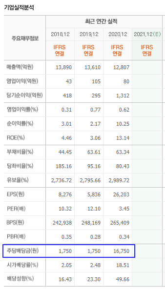 서울가스 이미지