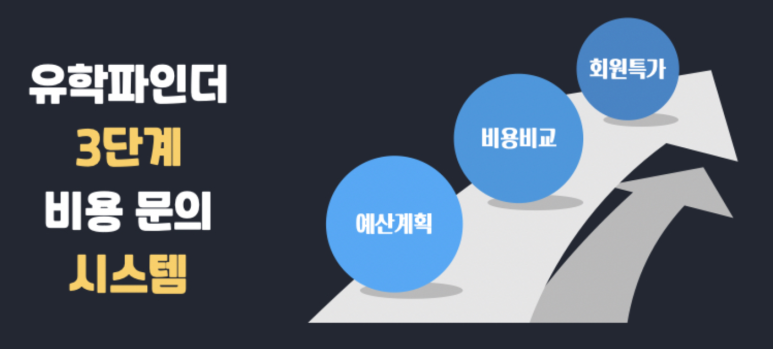 유학파인더 이미지