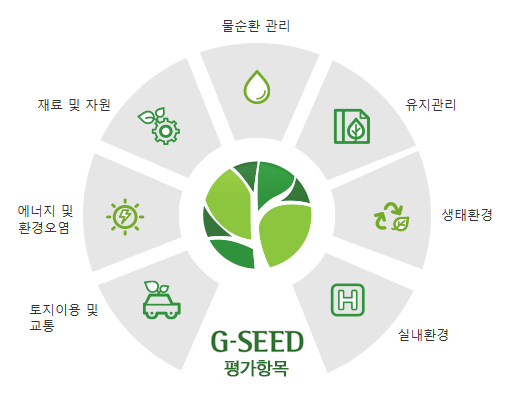 건축사사무소건축주가 이미지