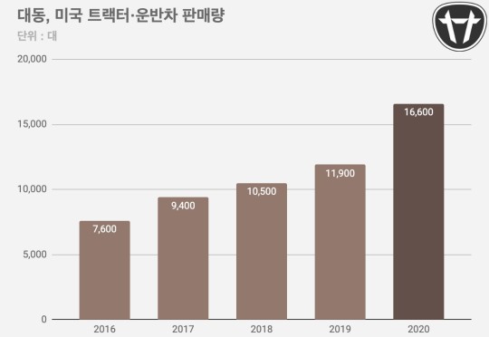 대동무역 이미지