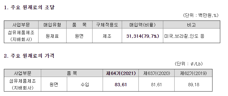 (주)비에스케이코퍼레이션 이미지