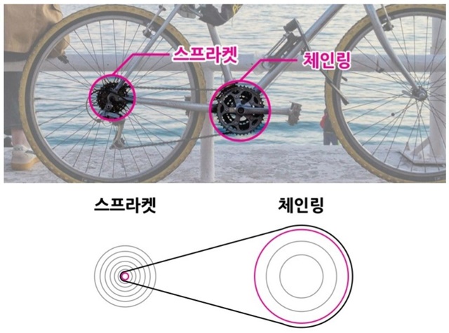 기아자전거수리점 이미지