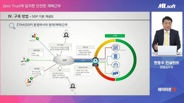아키텍처소프트 이미지